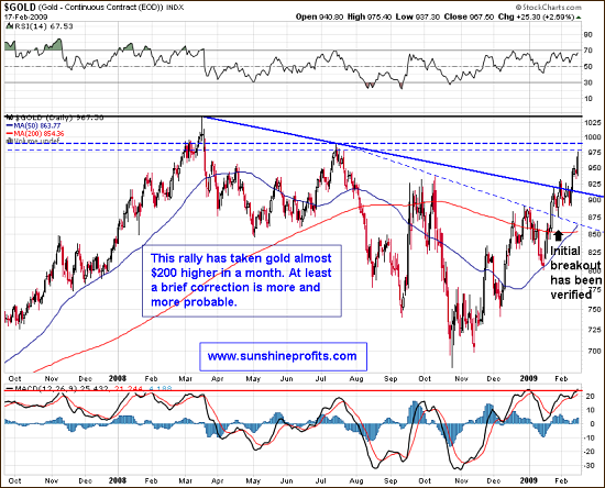 Medium Term Gold Chart Medium Term Gold Chart