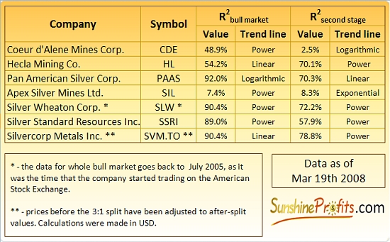 Best silver stocks